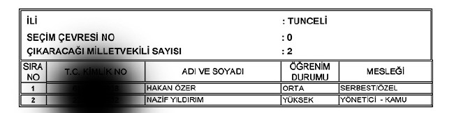 İl İl AK Parti milletvekili aday listesi | 24 Haziran seçimleri 82
