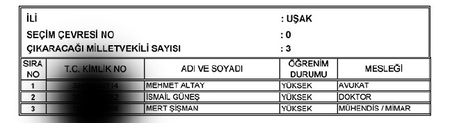 İl İl AK Parti milletvekili aday listesi | 24 Haziran seçimleri 83
