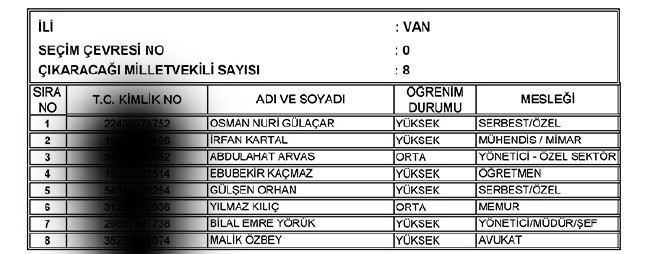 İl İl AK Parti milletvekili aday listesi | 24 Haziran seçimleri 84