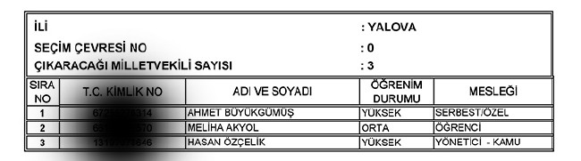 İl İl AK Parti milletvekili aday listesi | 24 Haziran seçimleri 85