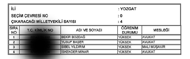 İl İl AK Parti milletvekili aday listesi | 24 Haziran seçimleri 86