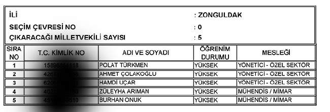 İl İl AK Parti milletvekili aday listesi | 24 Haziran seçimleri 87