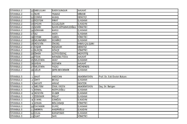 İYİ Parti adayları | 24 Haziran seçimleri 11