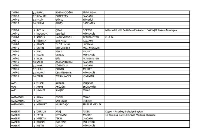 İYİ Parti adayları | 24 Haziran seçimleri 13
