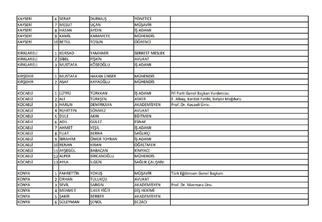 İYİ Parti adayları | 24 Haziran seçimleri 14