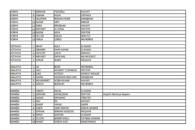 İYİ Parti adayları | 24 Haziran seçimleri 15