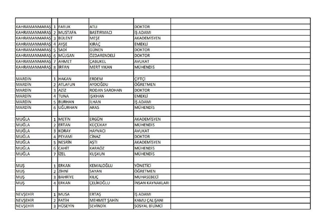 İYİ Parti adayları | 24 Haziran seçimleri 16