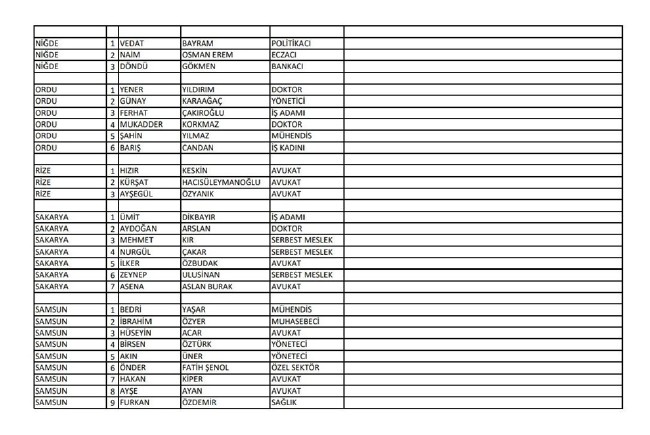 İYİ Parti adayları | 24 Haziran seçimleri 17