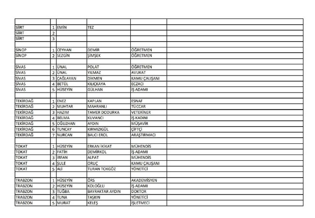 İYİ Parti adayları | 24 Haziran seçimleri 18