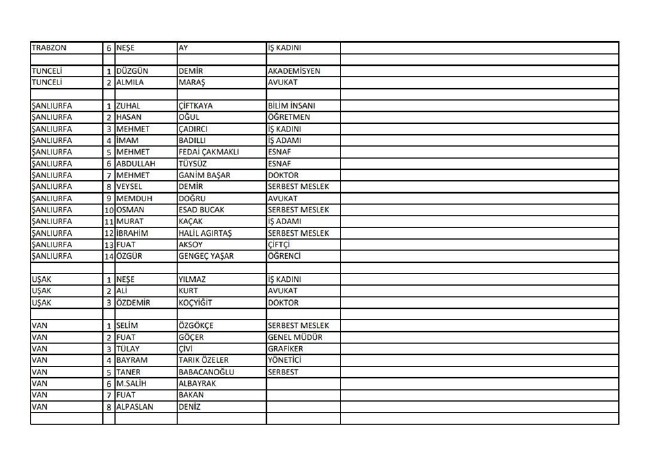 İYİ Parti adayları | 24 Haziran seçimleri 19