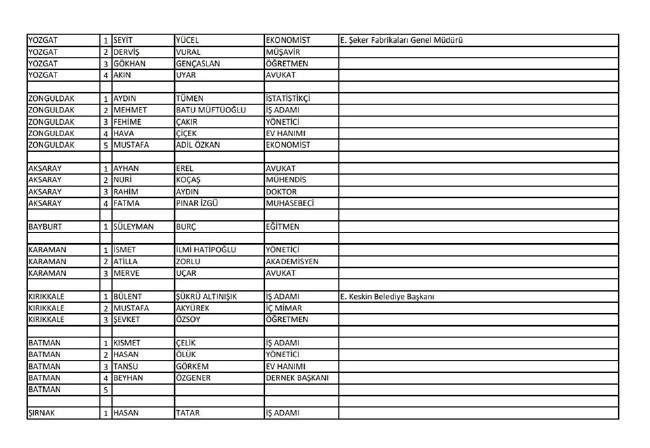 İYİ Parti adayları | 24 Haziran seçimleri 20
