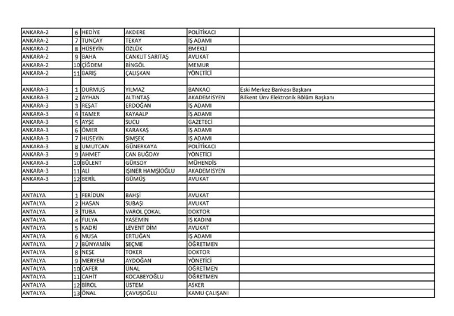 İYİ Parti adayları | 24 Haziran seçimleri 3