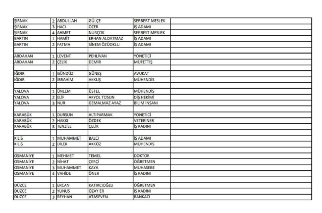 İYİ Parti adayları | 24 Haziran seçimleri 21