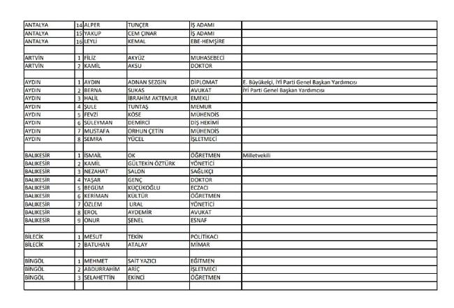 İYİ Parti adayları | 24 Haziran seçimleri 4