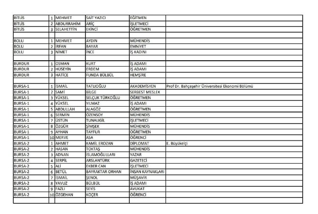 İYİ Parti adayları | 24 Haziran seçimleri 5