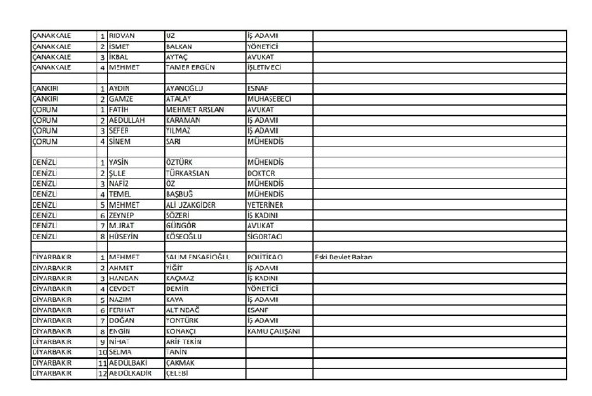 İYİ Parti adayları | 24 Haziran seçimleri 6