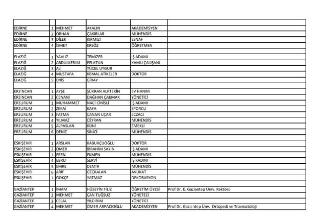 İYİ Parti adayları | 24 Haziran seçimleri 7