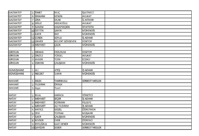 İYİ Parti adayları | 24 Haziran seçimleri 8