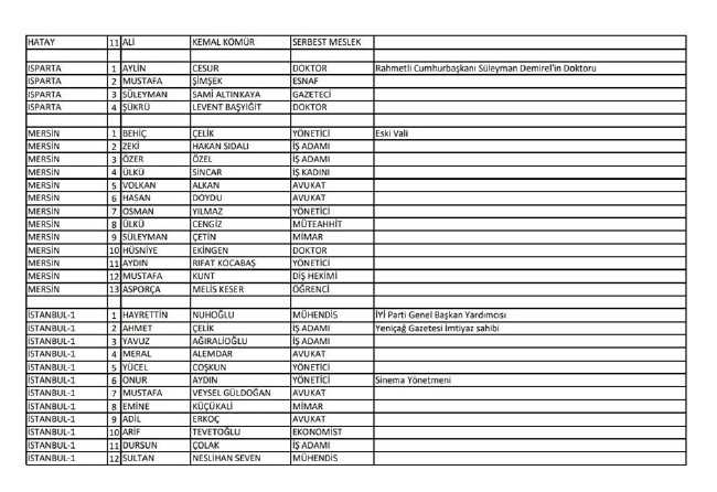 İYİ Parti adayları | 24 Haziran seçimleri 9