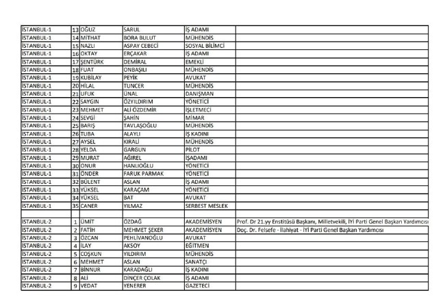 İYİ Parti adayları | 24 Haziran seçimleri 10