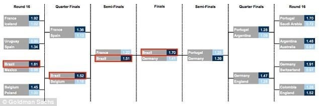 Dünya Kupası'nı kazanacak ülkeyi 'yapay zeka' açıkladı 12