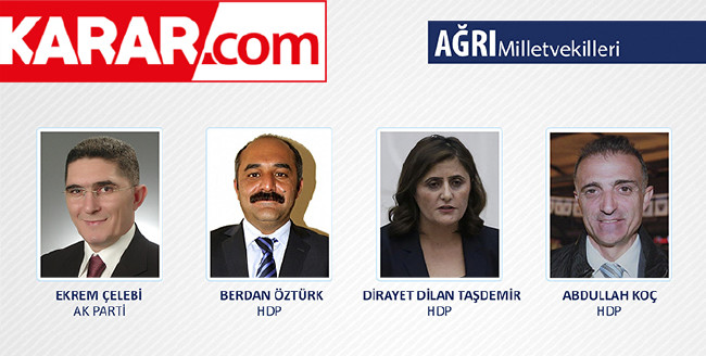 İl il parti parti milletvekili listesi (2018) 5