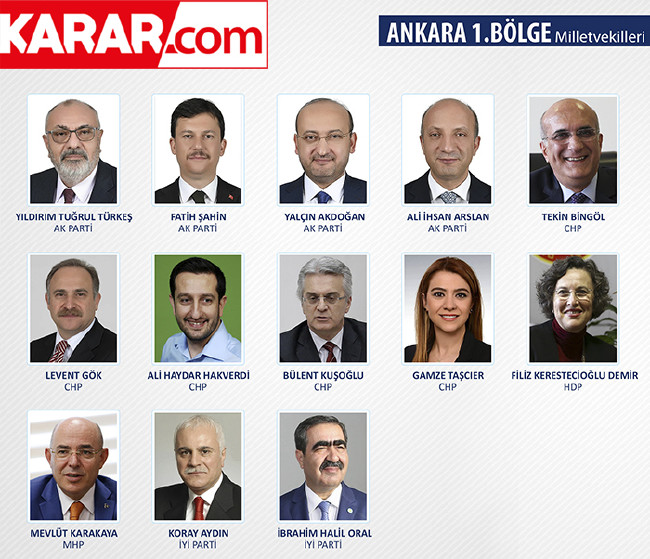 İl il parti parti milletvekili listesi (2018) 8