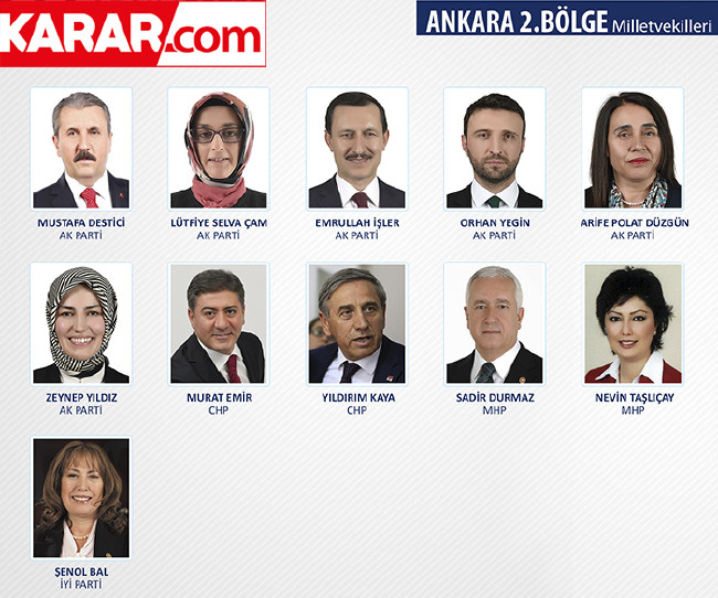 İl il parti parti milletvekili listesi (2018) 9