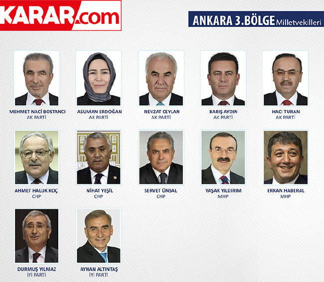 İl il parti parti milletvekili listesi (2018) 10