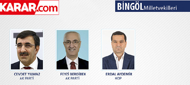 İl il parti parti milletvekili listesi (2018) 20