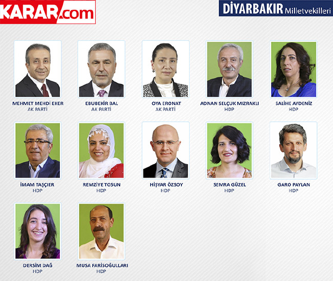 İl il parti parti milletvekili listesi (2018) 30