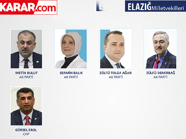 İl il parti parti milletvekili listesi (2018) 33