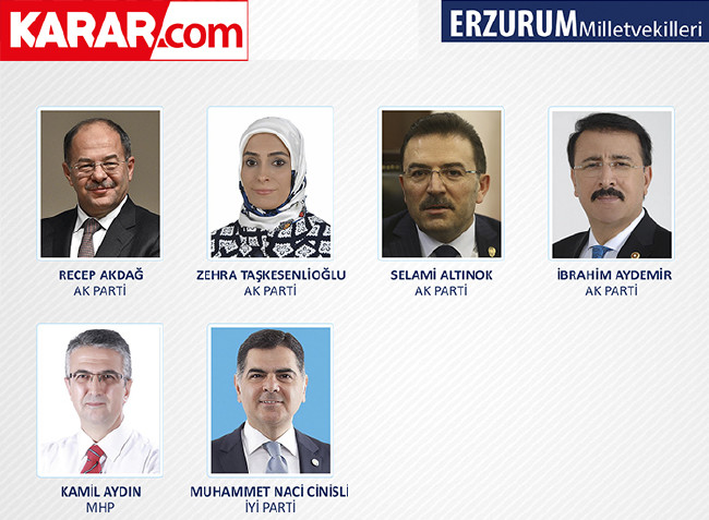 İl il parti parti milletvekili listesi (2018) 35