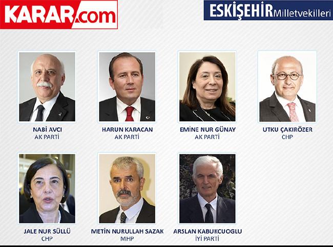 İl il parti parti milletvekili listesi (2018) 36