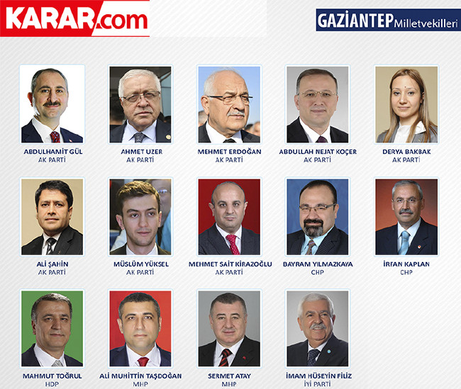 İl il parti parti milletvekili listesi (2018) 37