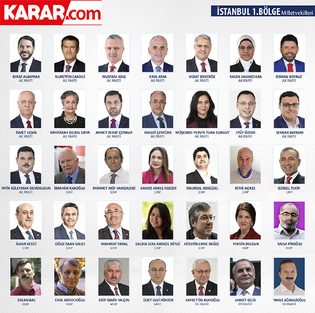 İl il parti parti milletvekili listesi (2018) 44