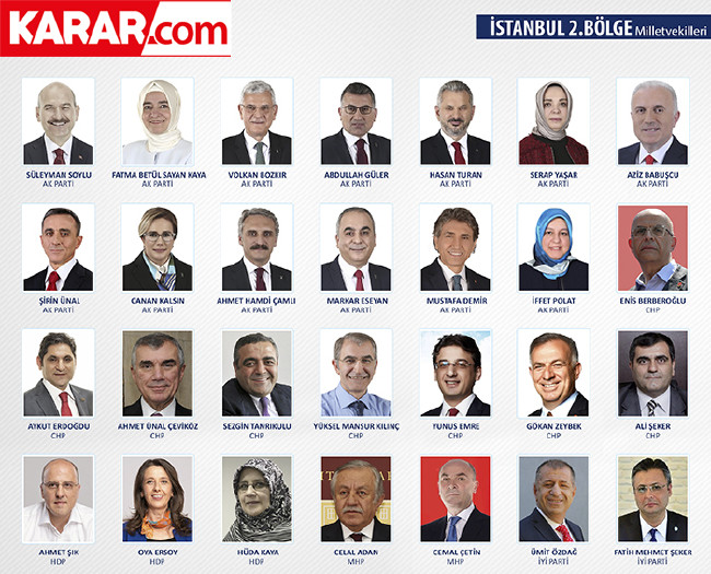 İl il parti parti milletvekili listesi (2018) 45