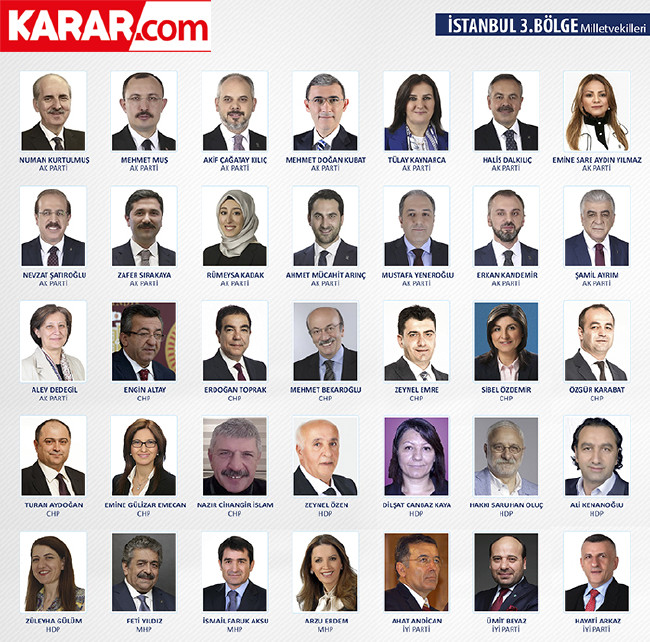 İl il parti parti milletvekili listesi (2018) 46