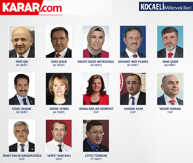 İl il parti parti milletvekili listesi (2018) 59