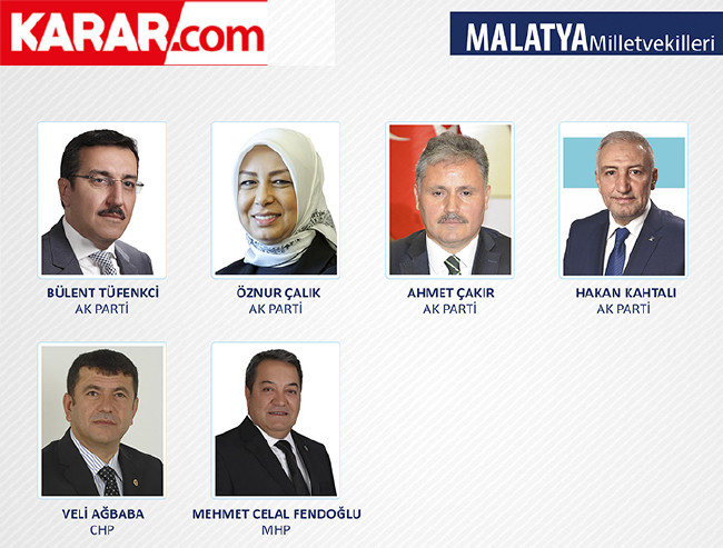 İl il parti parti milletvekili listesi (2018) 62