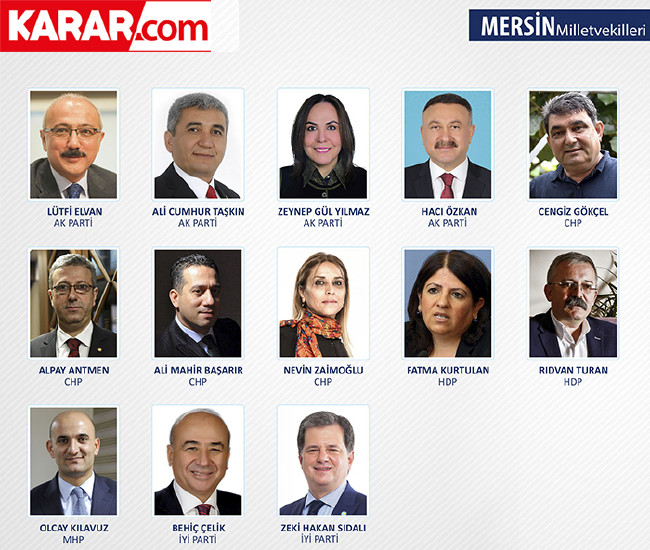 İl il parti parti milletvekili listesi (2018) 65