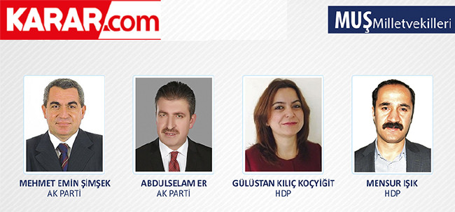 İl il parti parti milletvekili listesi (2018) 67