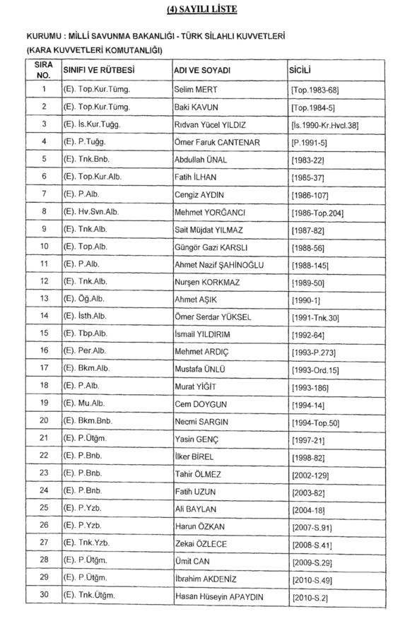 701 sayılı KHK ile rütbeleri alınan isimler 1