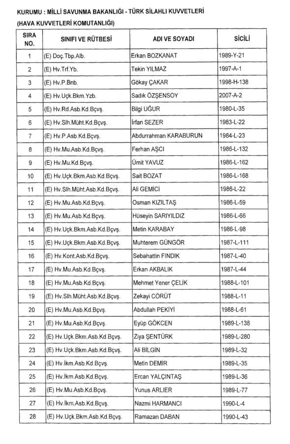 701 sayılı KHK ile rütbeleri alınan isimler 10