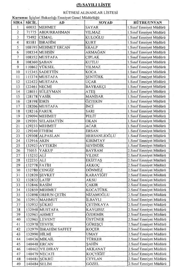 701 sayılı KHK ile rütbeleri alınan isimler 13