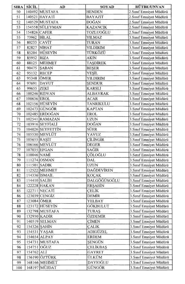 701 sayılı KHK ile rütbeleri alınan isimler 14