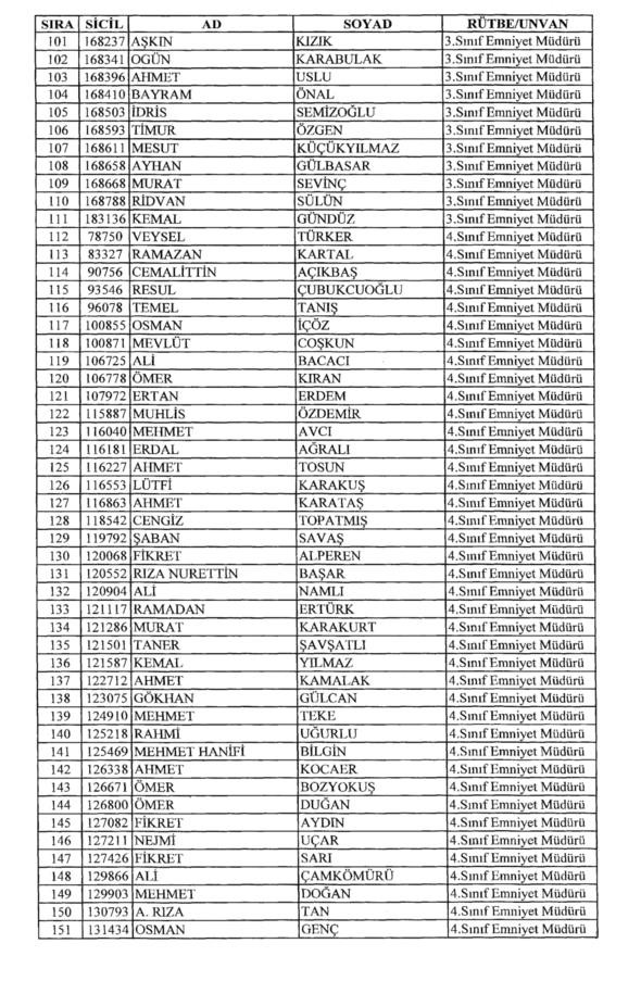 701 sayılı KHK ile rütbeleri alınan isimler 15
