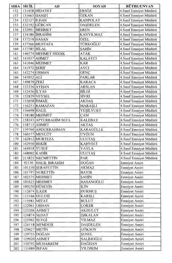 701 sayılı KHK ile rütbeleri alınan isimler 16