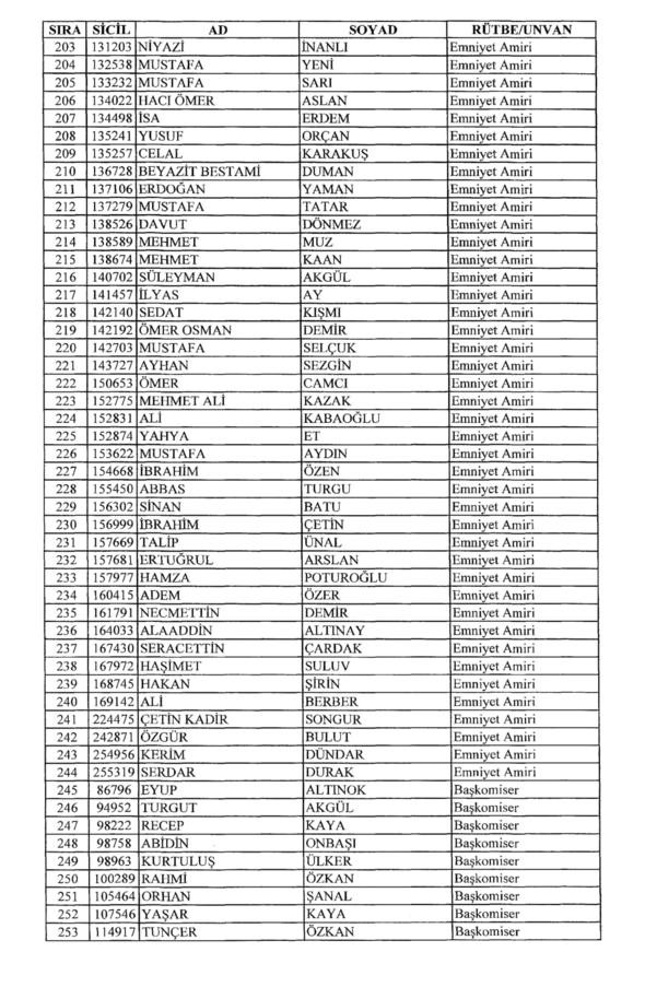701 sayılı KHK ile rütbeleri alınan isimler 17