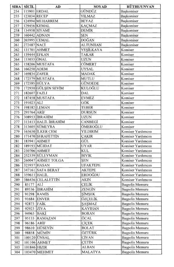 701 sayılı KHK ile rütbeleri alınan isimler 18